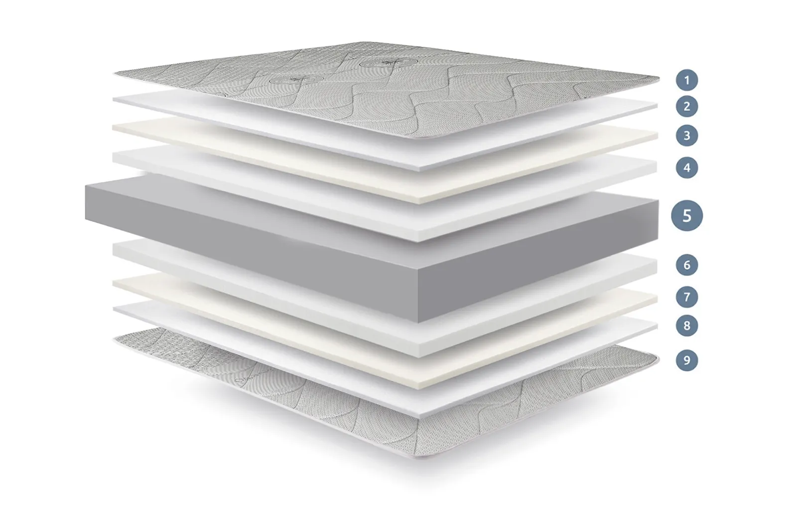 juve-colchoneta-layers